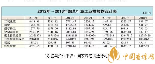 烟草行业的“贡献”可不只税利