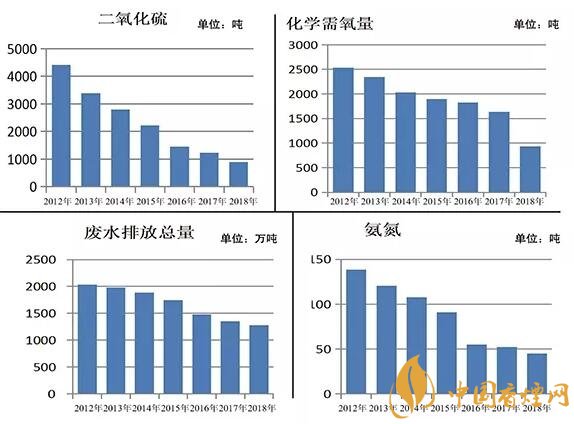 烟草行业的“贡献”可不只税利