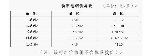 如果用一二类烟来排名双15品牌 无疑更具参考性和说服力