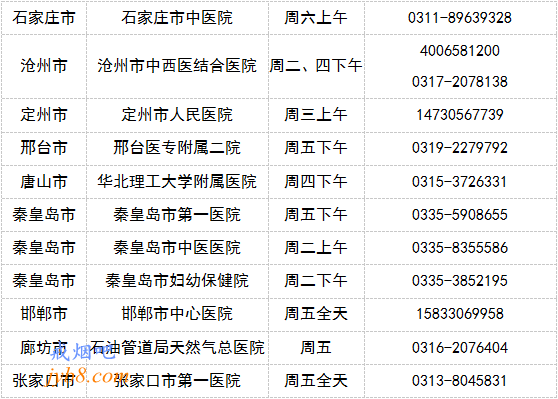 河北省戒烟门诊定点医院及开诊时间