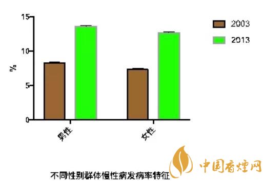 中国吸烟率最低的省份是哪里你知道吗