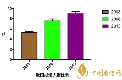 中国吸烟率最低的省份是哪里你知道吗