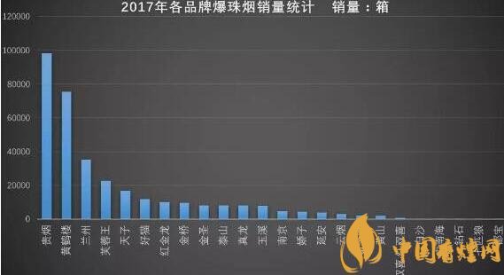 2018哪一款香烟最赚钱 盘点2018年初就十分受欢迎的香烟