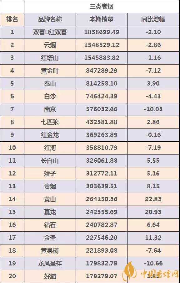 2018卷烟品牌销量排行全面更新 看看你抽的香烟品牌有没有上榜！