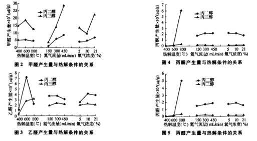 电子烟和普通烟哪个危害更大看看大神是怎么说的！ 电子烟危害 第2张