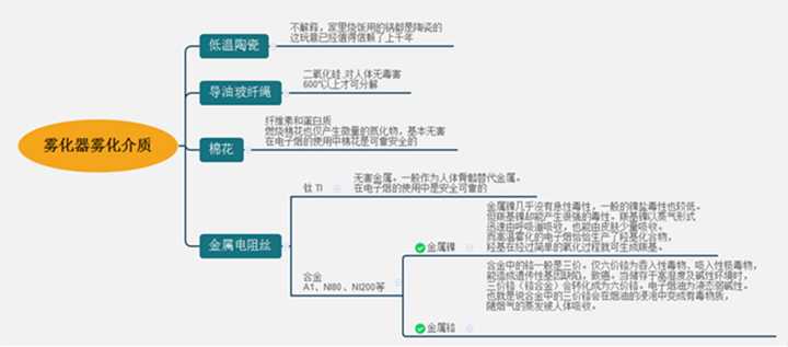 电子烟和普通烟哪个危害更大看看大神是怎么说的！ 电子烟危害 第3张