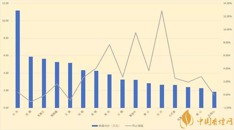 2018前四月双15品牌排名超乐观预期 达近三年同期最好水平