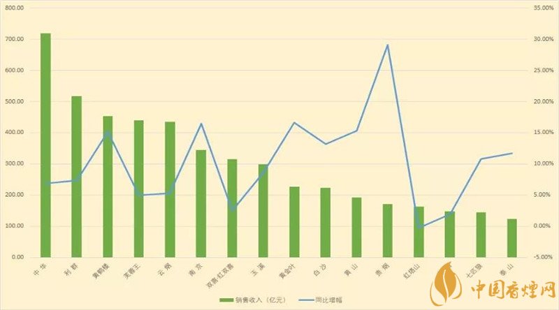 2018前四月双15品牌排名超乐观预期 达近三年同期最好水平