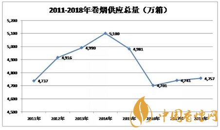 细支香烟怎么样 细支香烟如今销量一片大好！