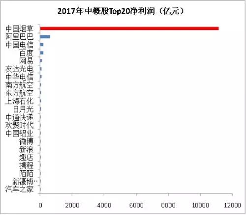 中国烟草要去香港上市