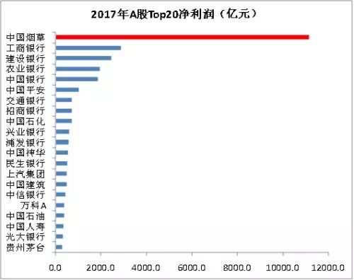 中国烟草要去香港上市