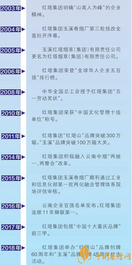 红塔烟草公司发展综述 玉溪香烟就是最好的代名词