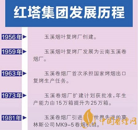 红塔烟草公司发展综述 玉溪香烟就是最好的代名词