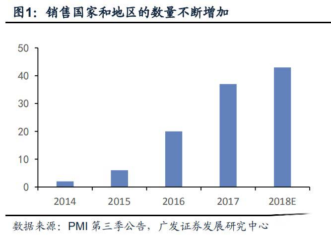 2019电子烟市场分析