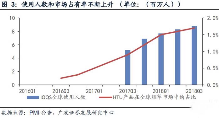 2019电子烟市场分析