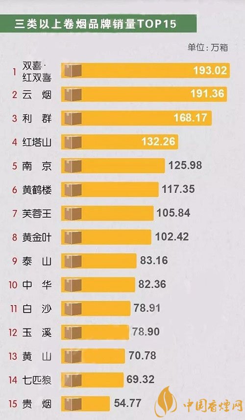 2018重点香烟品牌排行榜 上半年新版官方数据