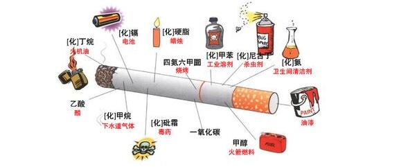 新型烟草制品发展趋势 加热不燃烧新型烟草制品已纳入监管范围