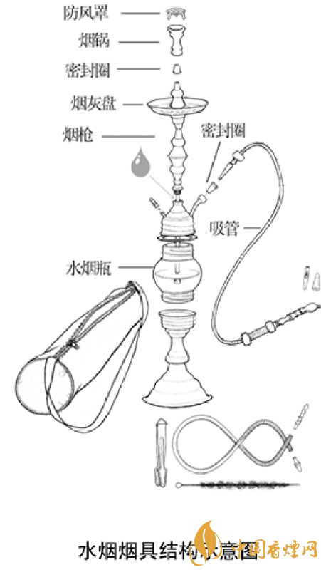 水烟壶过滤效果怎么样 水烟壶过滤原理