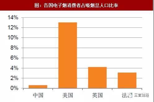 电子烟的第一次价格战