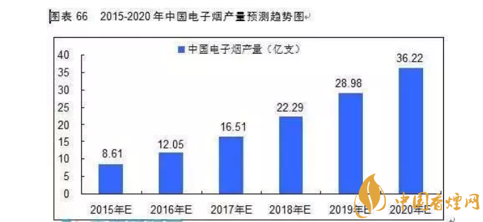 电子烟烟油对人体有害吗 原料可食用无危害不产生二手烟等有害气体