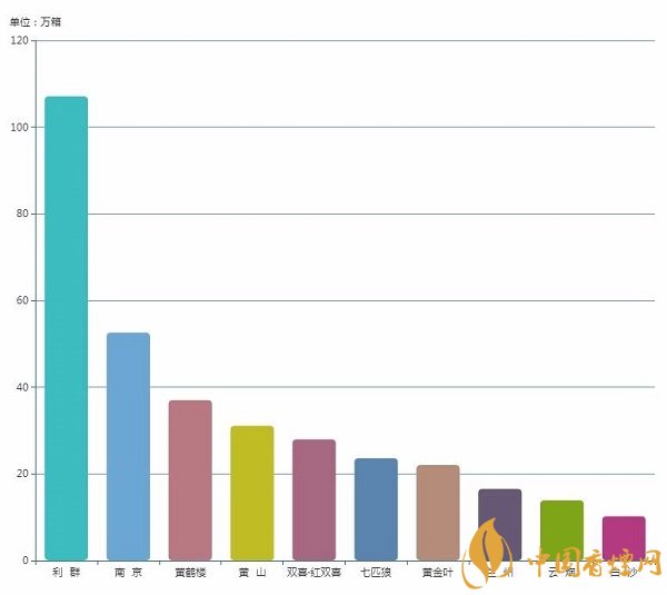 一二三类烟哪个品牌是最大赢家 用数据说话（2018上半年）