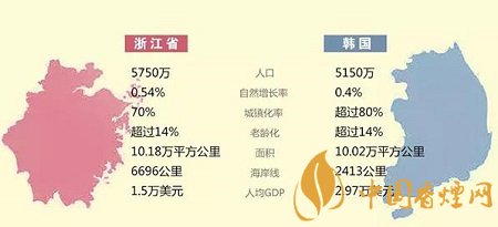 国内烟草VS韩国烟草 卷烟销售形式还有很多不足