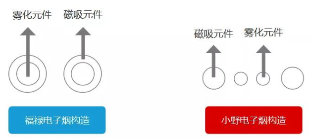 VVILD小野电子烟产品体验报告