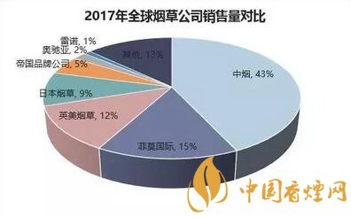 新型烟草制品蓬勃发展，传统烟草企业应该怎么办？