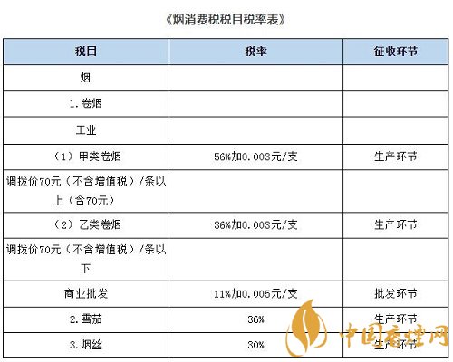 烟草企业如何缴纳烟叶税 烟草企业纳税需知的五点知识