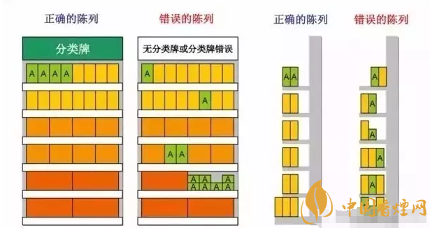 卷烟陈列技巧有哪些 零售终端卷烟陈列技巧方法图解