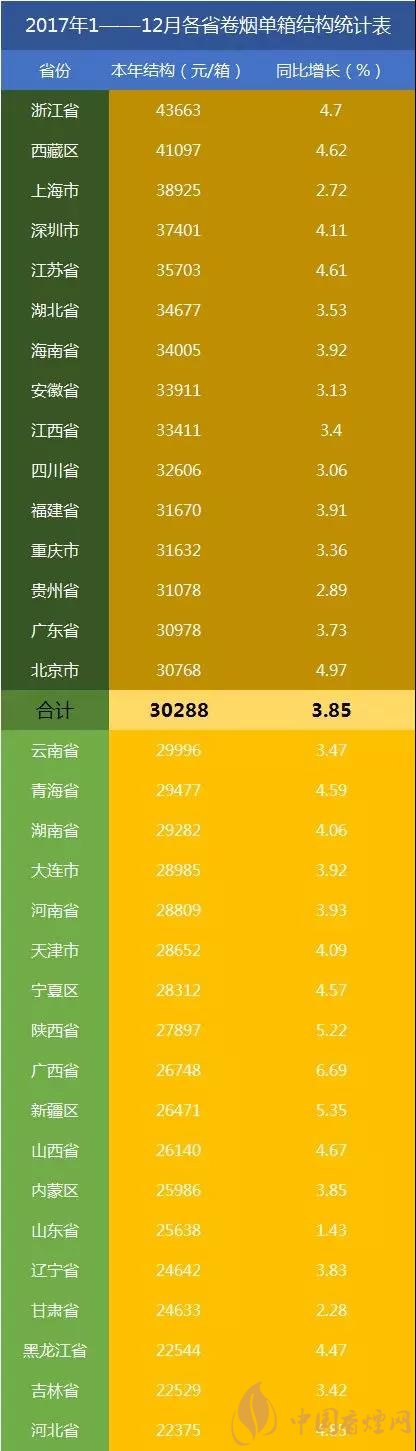 2017全国卷烟销量如何(广西增幅最大) 最新全国卷烟消费水平浙江第一