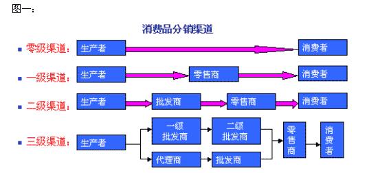 烟草多元化经营：2018年烟草行业形势下的战略突围