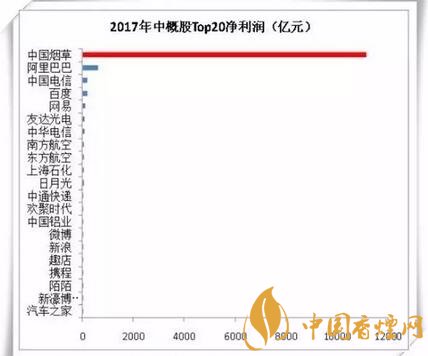 中烟国际启动IPO 开始全面发力新型烟草