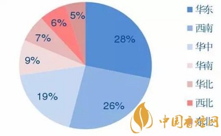 烟标印刷行业品牌发展分析及行业消费市场规模！