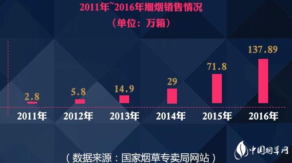 高档细支烟哪个最好抽 为什么越来越多的人开始抽细支烟