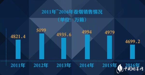 高档细支烟哪个最好抽 为什么越来越多的人开始抽细支烟