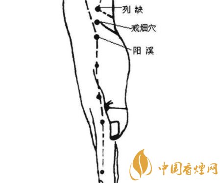 戒烟过程中注意这五个问题 可以快速戒烟成功