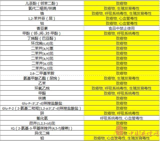 关于吸烟的5个冷知识 香烟至少含78种明确致癌物质