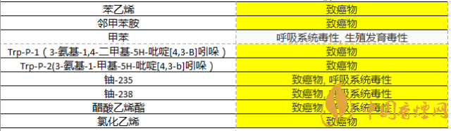 关于吸烟的5个冷知识 香烟至少含78种明确致癌物质