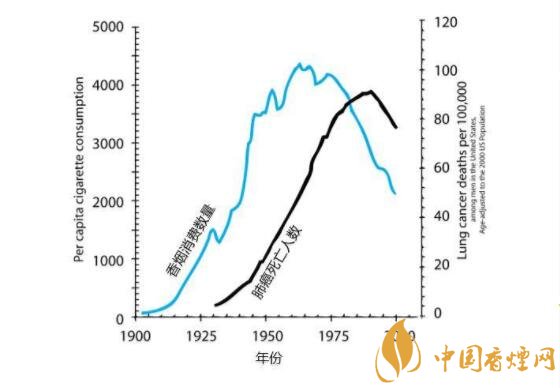 关于吸烟的5个冷知识 香烟至少含78种明确致癌物质