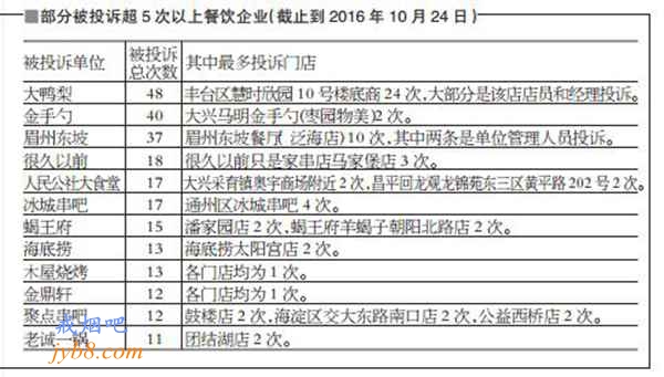 北京13家知名餐饮企业因控烟不力被约谈