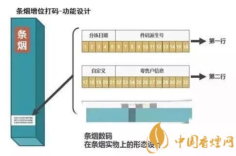 卷烟喷码正确就一定是真烟？不一定！