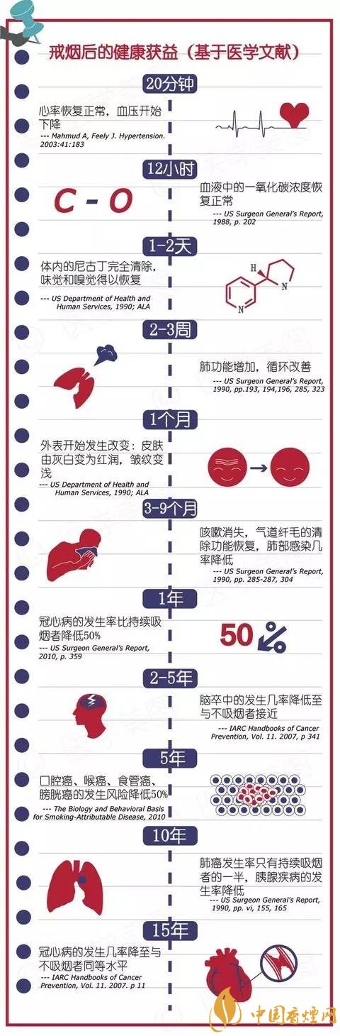 想抽烟的时候就看这两张图 对戒烟很管用