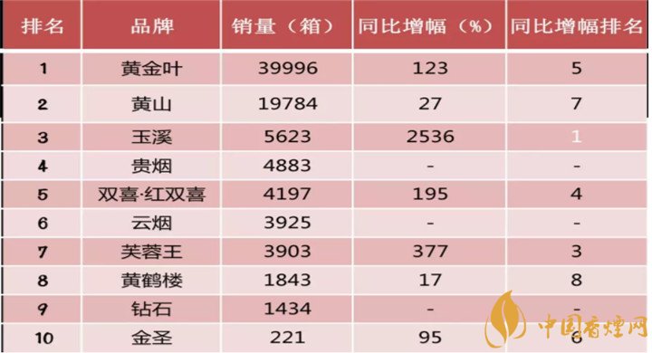 2018最新十大短支烟品牌排行榜 短支烟有哪些牌子