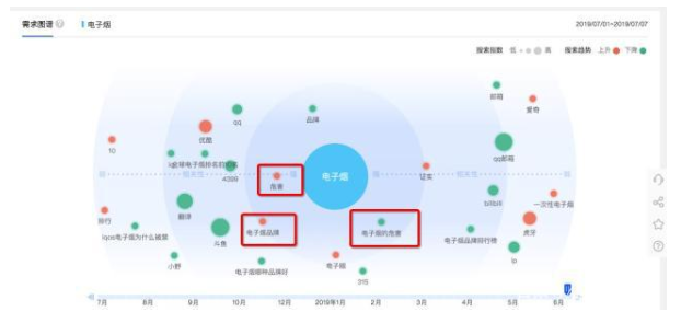 电子烟大数据：广东最关注 70%关注者为男性