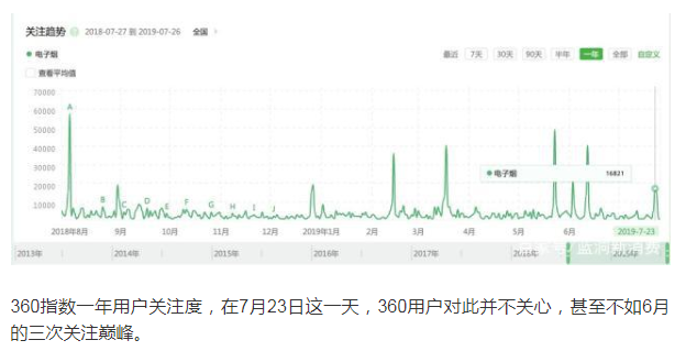 电子烟大数据