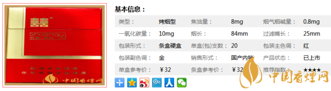 双喜硬红逸品价格及参数，口碑绝佳的好烟！