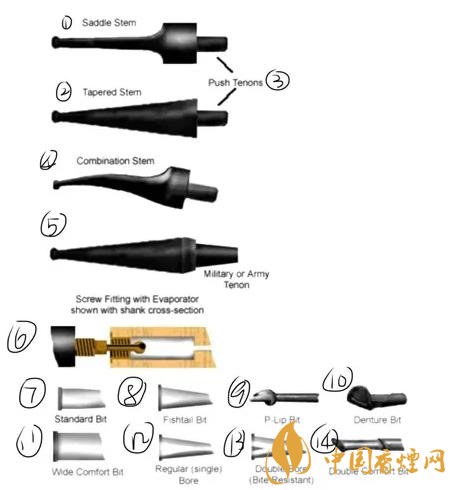 烟斗烟嘴材质哪种好 烟斗烟嘴的使用知识介绍