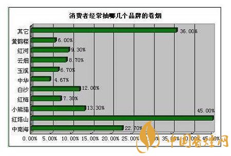 卷烟营销的方案，这六个实施策略要做好！