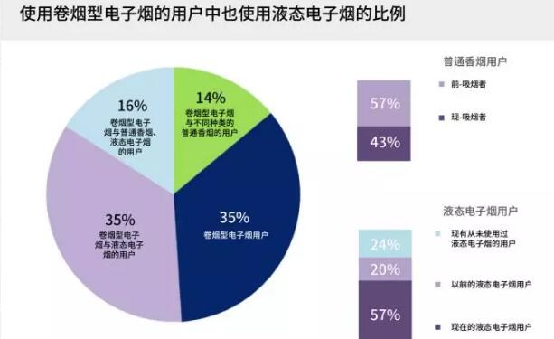 韩国电子烟市场状况究竟怎样